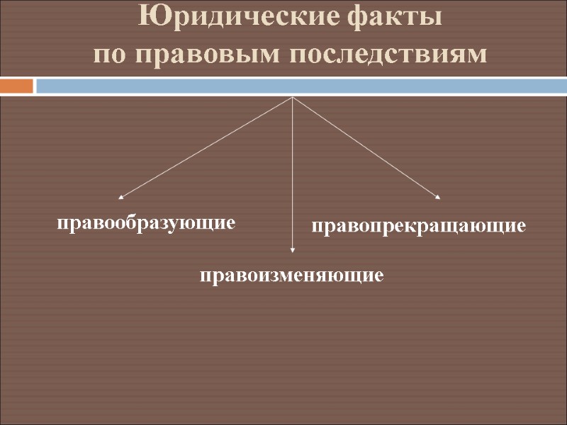 Юридические факты по правовым последствиям правообразующие правоизменяющие правопрекращающие